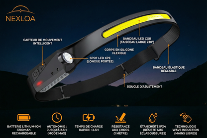 Lampe Frontale Vision 230° - Nexloa™ Beam