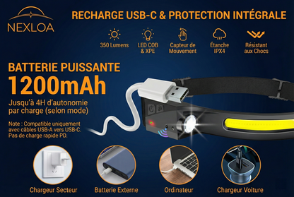 Lampe Frontale Vision 230° - Nexloa™ Beam