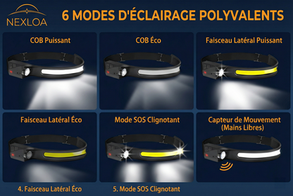 Lampe Frontale Vision 230° - Nexloa™ Beam